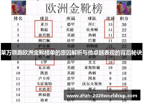 莱万领跑欧洲金靴榜单的原因解析与他卓越表现的背后秘诀