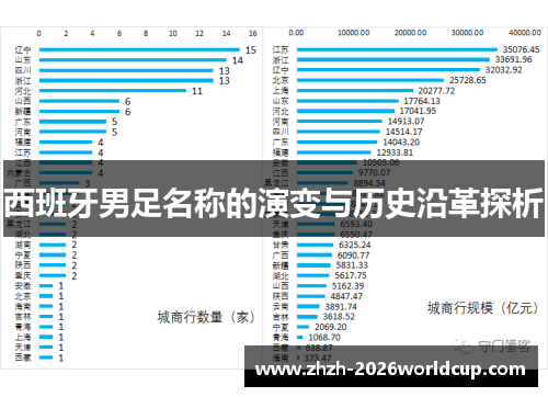 西班牙男足名称的演变与历史沿革探析