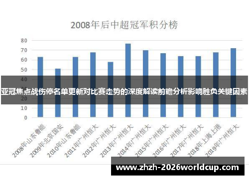 亚冠焦点战伤停名单更新对比赛走势的深度解读前瞻分析影响胜负关键因素