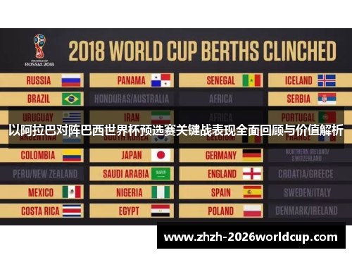 以阿拉巴对阵巴西世界杯预选赛关键战表现全面回顾与价值解析 以阿拉巴对阵巴西世界杯预选赛关键战表现全面回顾与价值解析