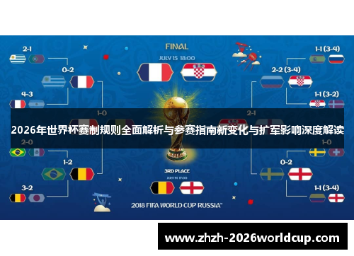 2026年世界杯赛制规则全面解析与参赛指南新变化与扩军影响深度解读 2026年世界杯赛制规则全面解析与参赛指南新变化与扩军影响深度解读