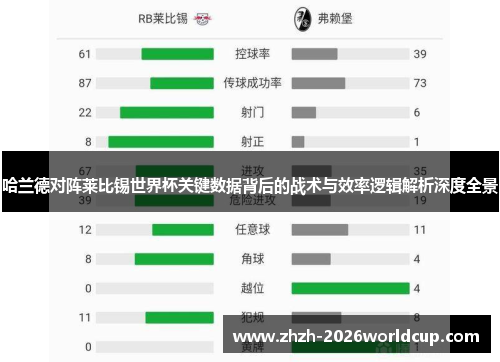 哈兰德对阵莱比锡世界杯关键数据背后的战术与效率逻辑解析深度全景 哈兰德对阵莱比锡世界杯关键数据背后的战术与效率逻辑解析深度全景