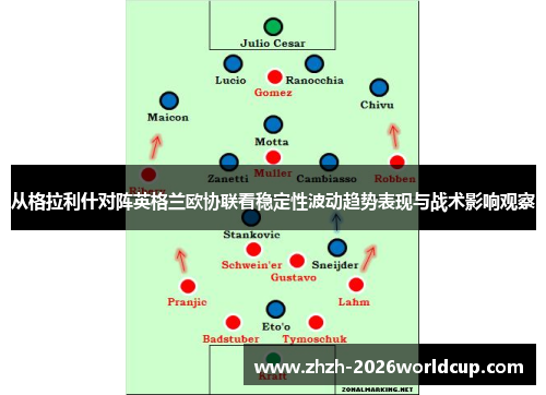 从格拉利什对阵英格兰欧协联看稳定性波动趋势表现与战术影响观察