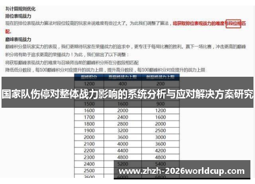 国家队伤停对整体战力影响的系统分析与应对解决方案研究