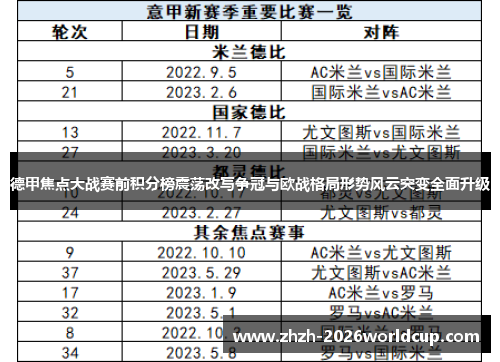 德甲焦点大战赛前积分榜震荡改写争冠与欧战格局形势风云突变全面升级 德甲焦点大战赛前积分榜震荡改写争冠与欧战格局形势风云突变全面升级