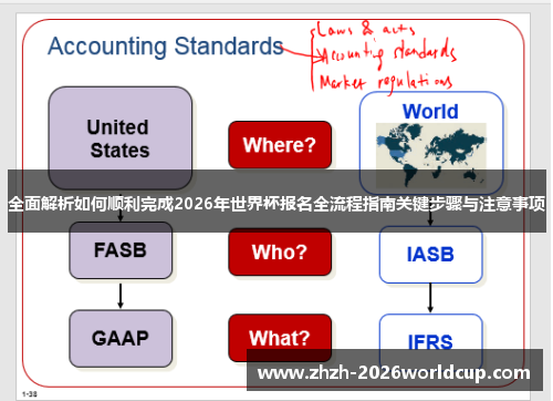 全面解析如何顺利完成2026年世界杯报名全流程指南关键步骤与注意事项